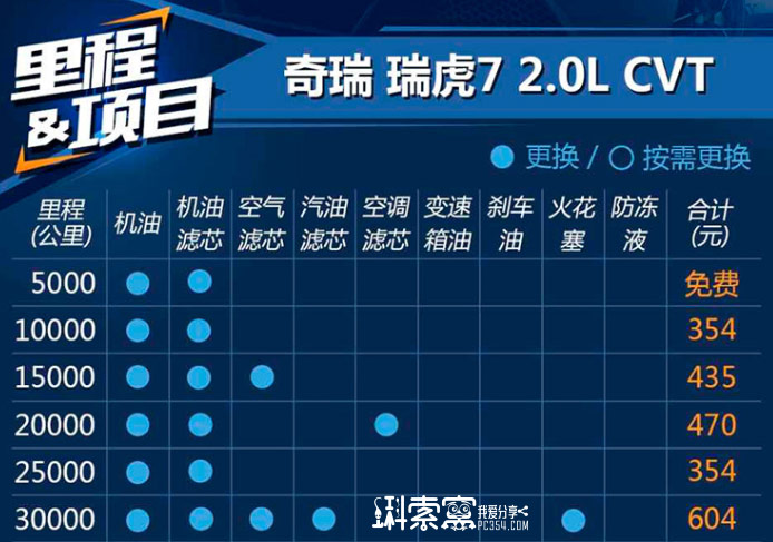 7B:ױʲôأ